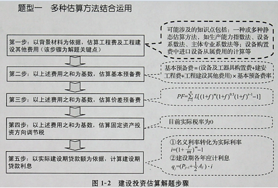 考无忧造价工程师