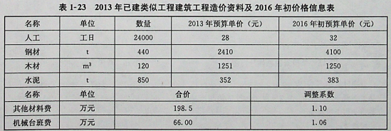 考无忧造价工程师