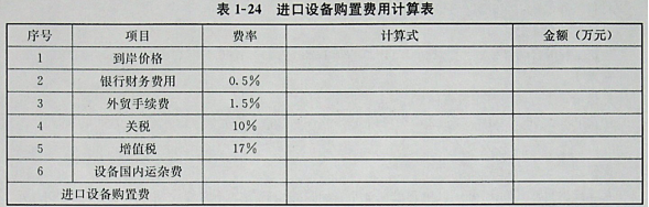 考无忧造价工程师