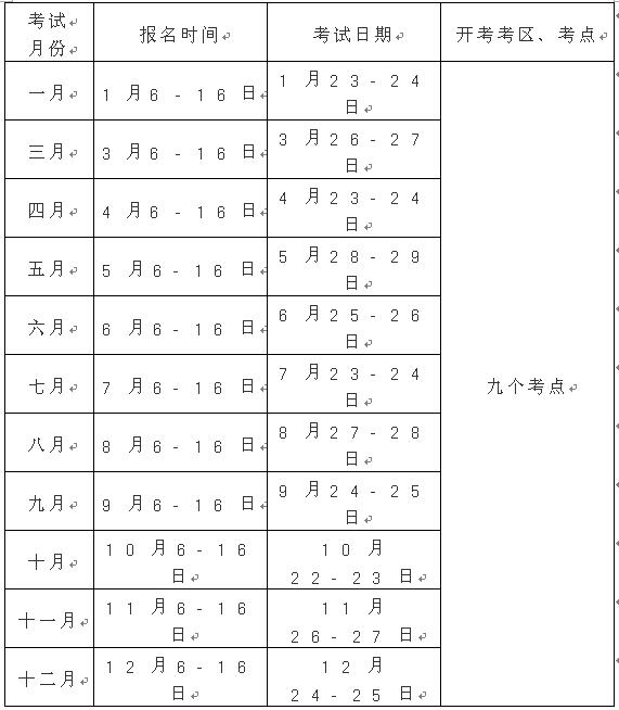 重庆职称计算机考试时间