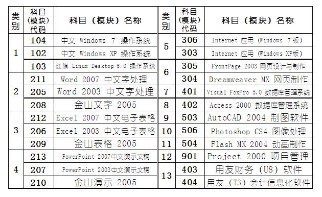 福建职称计算机考试报名通知