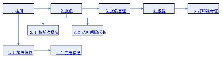 2016年云南职称计算机报名入口