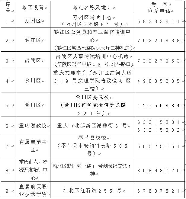 重庆职称计算机考试地点