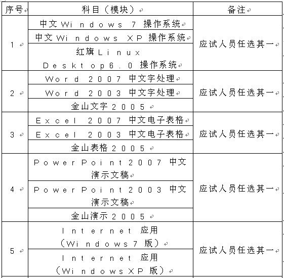 重庆职称计算机考试科目及模块