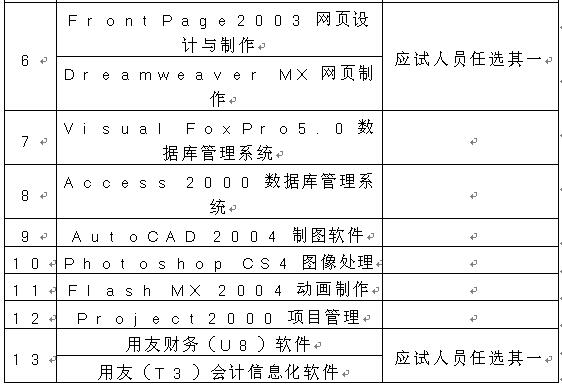 重庆职称计算机考试科目及模块