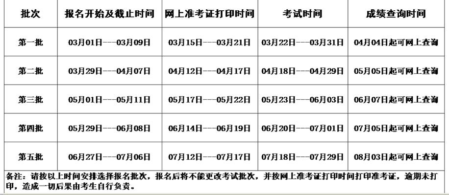 2016年贵州黔南州职称计算机考试报名通知