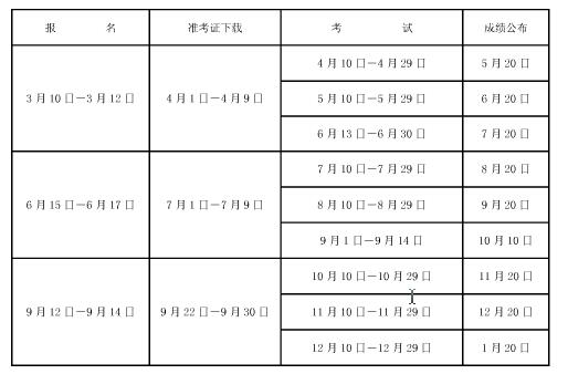 上海职称计算机考试报名时间