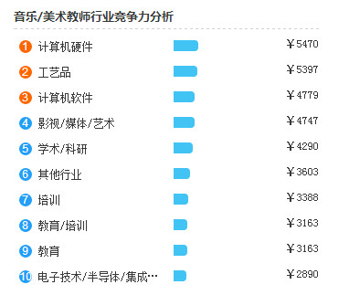 教师资格证考试