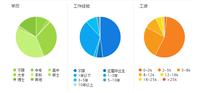 教师资格证考试