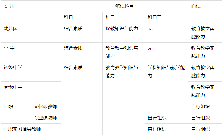 教师资格证考试科目