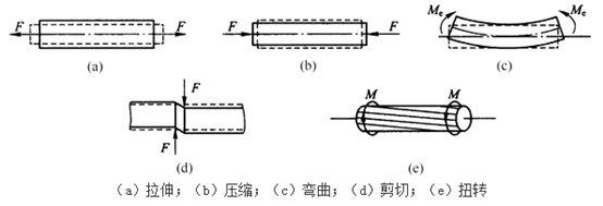 考无忧二级建造师