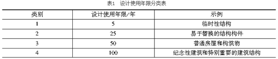 考无忧二级建造师