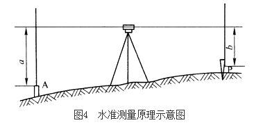 考无忧二级建造师