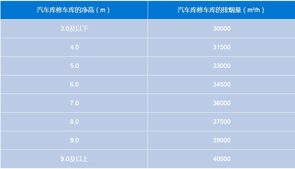 汽车库