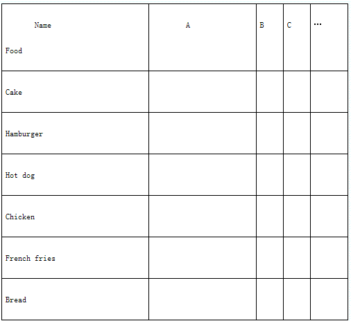 小学英语说课教案:What do you like