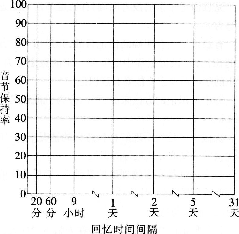 小学教育教学知识高频考点速记2.1