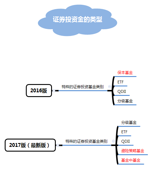 证券投资金的类型.png