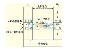 2017职称计算机考试《Internet应用》考点：网络协议