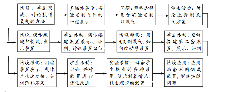 流程图