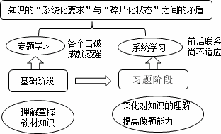 怎么摆脱证券从业资格备考阶段的焦急状态3