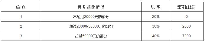 劳务报酬所得