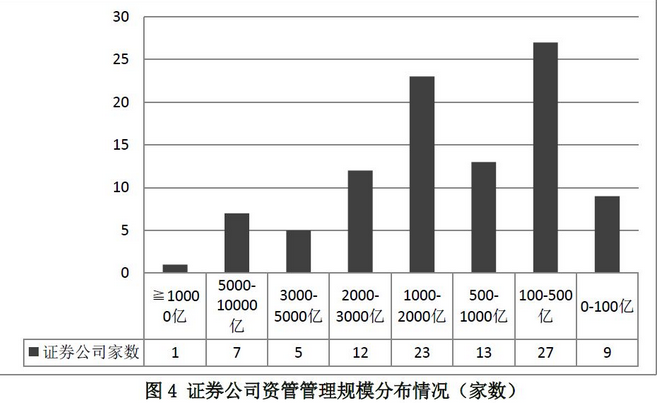 证券期货经营机构资管产品备案月报（2017年12月）