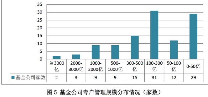 证券期货经营机构资管产品备案月报（2017年12月）