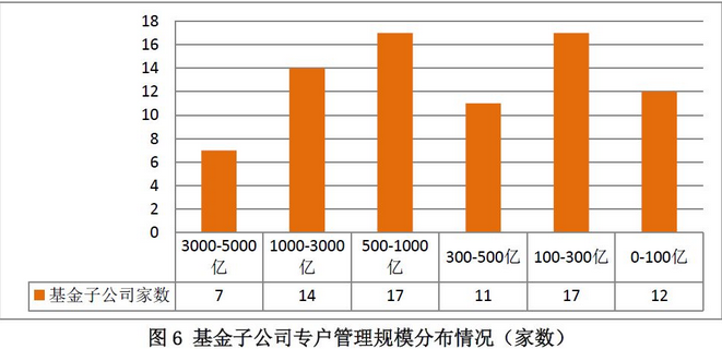 证券期货经营机构资管产品备案月报（2017年12月）