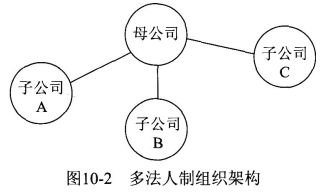 2018银行从业资格法律法规考点速记:商业银行的组织架构