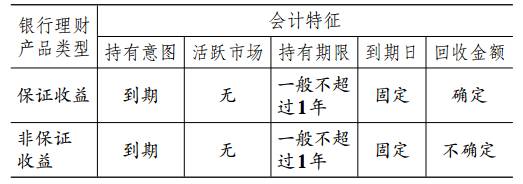 图二：银行理财产品的会计特征