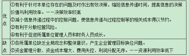 2016年中级会计师考试财务管理知识点 分权型财务管理体制