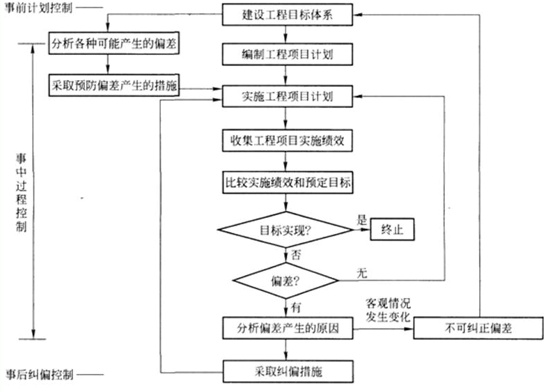 考无忧二级建造师