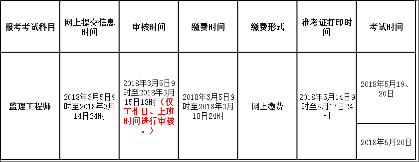 2018年青海监理工程师资格考试计划.png