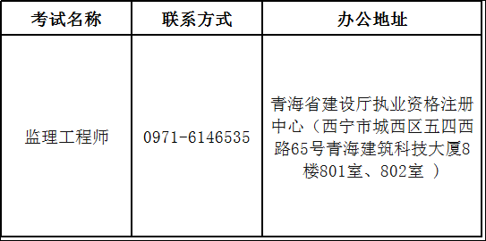 2018年监理工程师资格审核人员联系方式.png