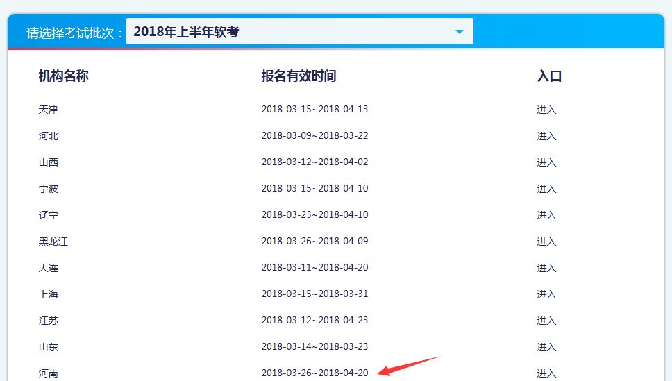 2018年上半年河南软考报名时间
