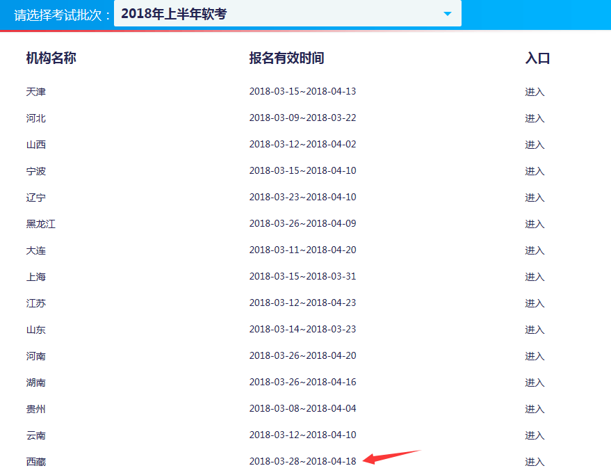2018年上半年西藏软考报名时间