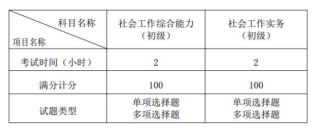 社会工作者初级题型.jpg