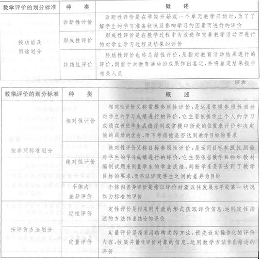 教师资格考试小学教育教学知识与能力考点