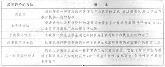 教师资格考试小学教育教学知识与能力考点