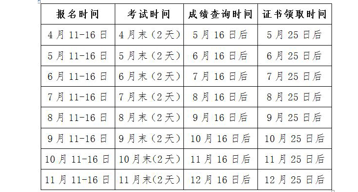 丹东2018年计算机应用能力考试报名安排