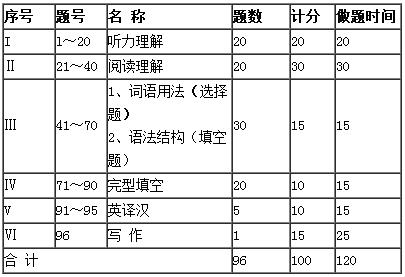 成人学位英语.jpg