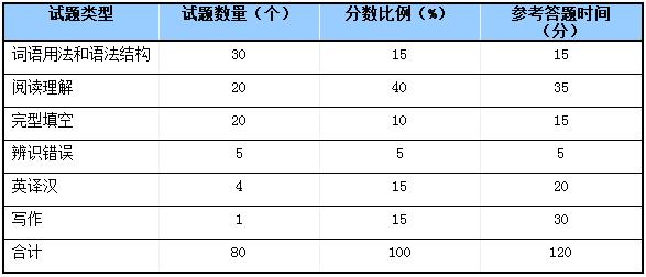 成人学位英语考试.jpg