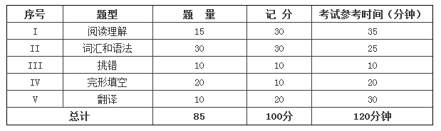 成人学位英语考试.png