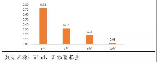 基金从业1.jpg