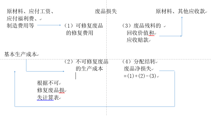 初级会计师职称考试.png