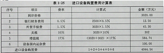 考无忧造价工程师