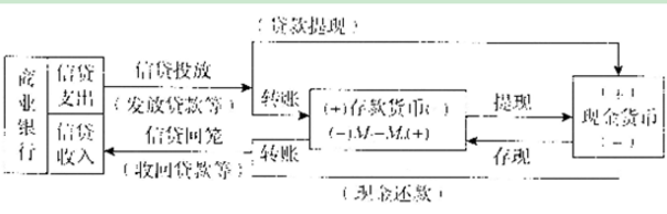 初级经济师职称考试.png