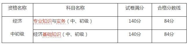 初级经济师职称考试.png