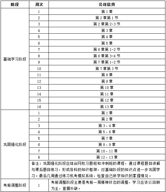 2018银行从业资格中级《公司信贷》学习计划表