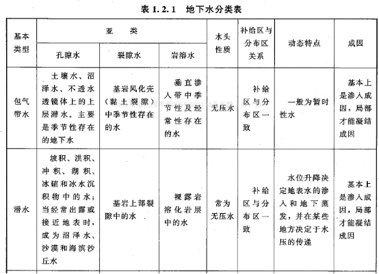 考无忧造价工程师